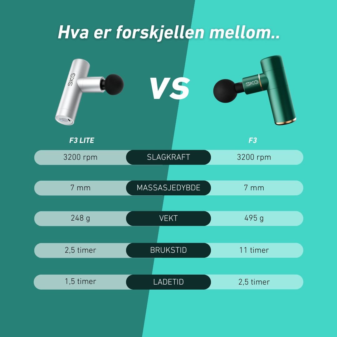 Massasjepistol F3 grå - Lindas Dekor