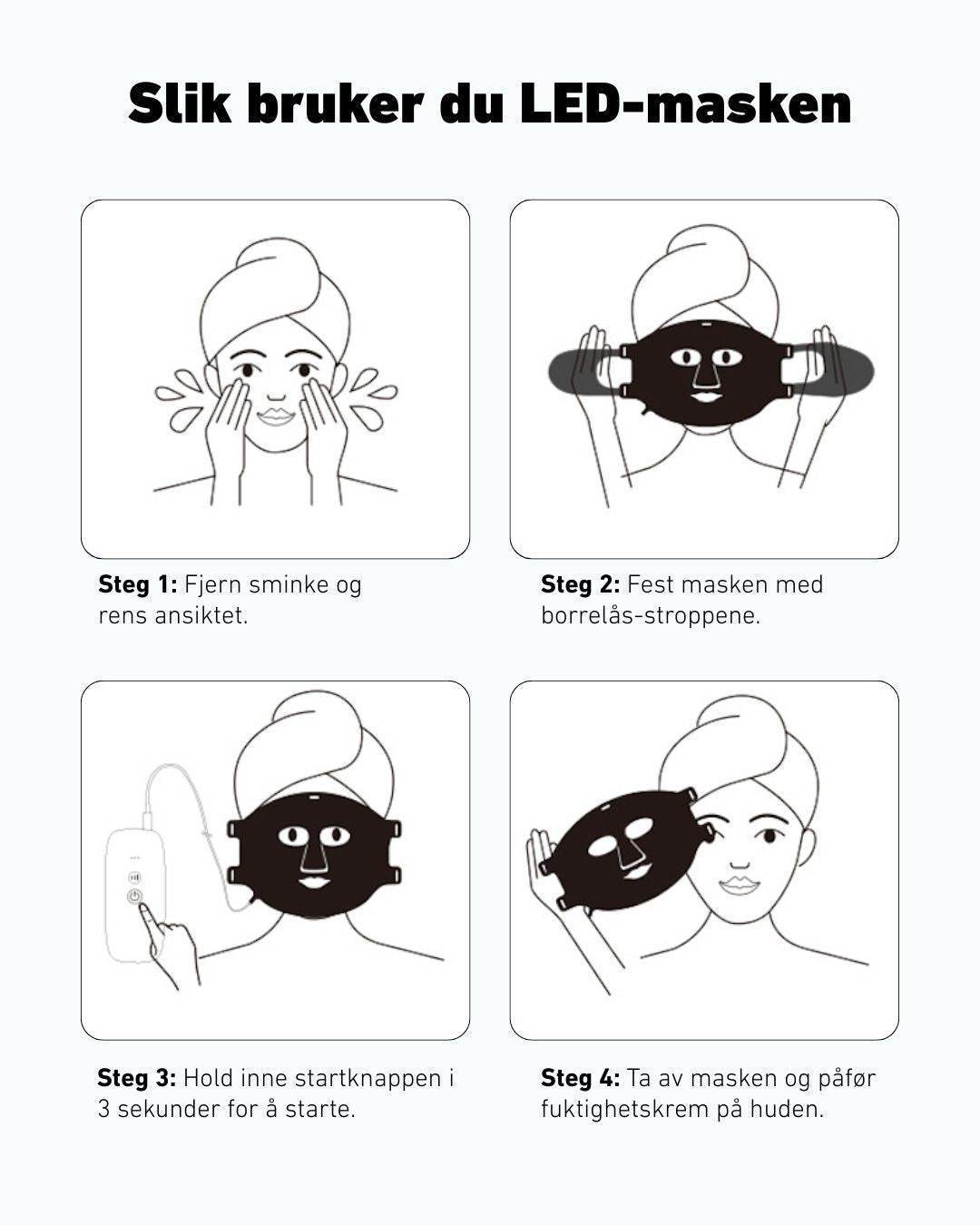 Illustrasjon med fire steg som viser hvordan man bruker en LED-lysterapimaske. Steg 1: Fjern sminke og rens ansiktet. Steg 2: Fest masken med borrelås-stroppene. Steg 3: Hold inne startknappen i 3 sekunder for å starte. Steg 4: Ta av masken og påfør fuktighetskrem på huden.
