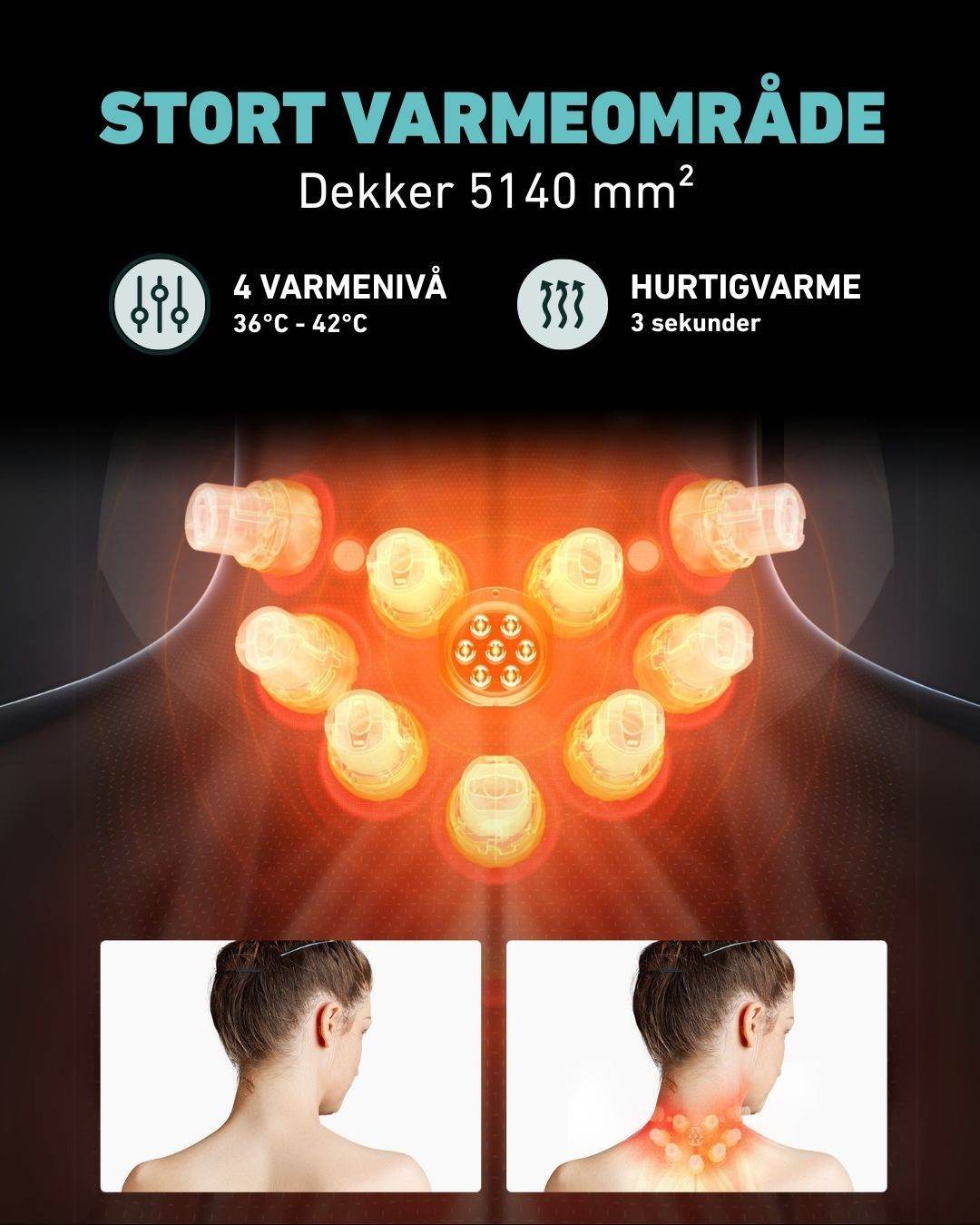 Varmeillustrasjon av SKG G7 Pro Fold som dekker 5140 mm² med 4 varmenivåer (36–42 °C) og hurtigoppvarming på 3 sekunder. Viser varmeeffekten på nakken før og etter bruk.