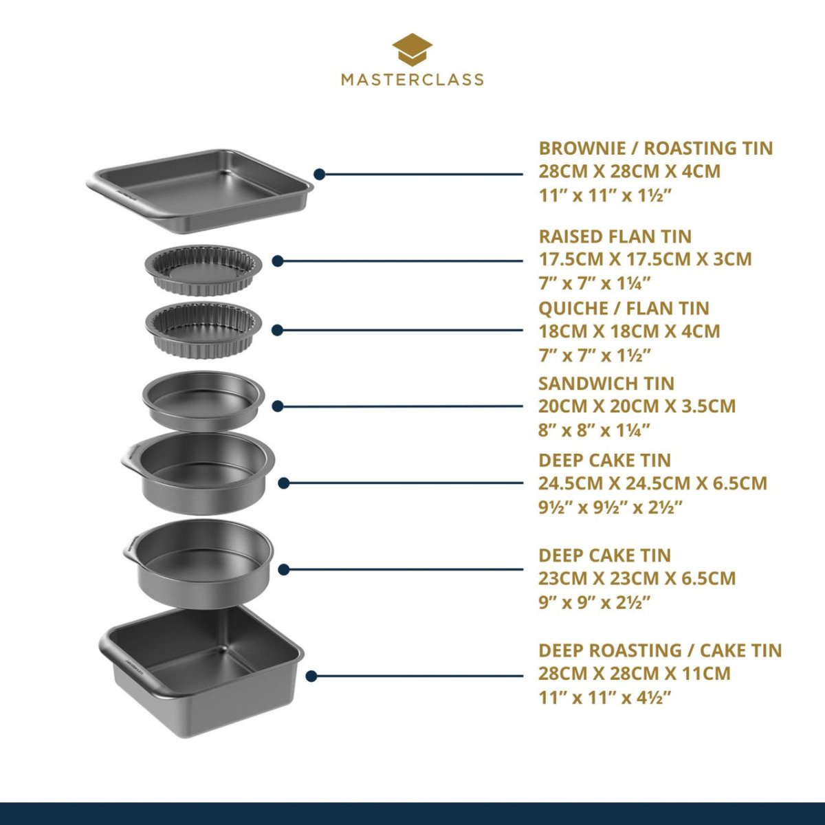 7 - pk nonstick bake - og stekesett, stabelbar - Lindas Dekor