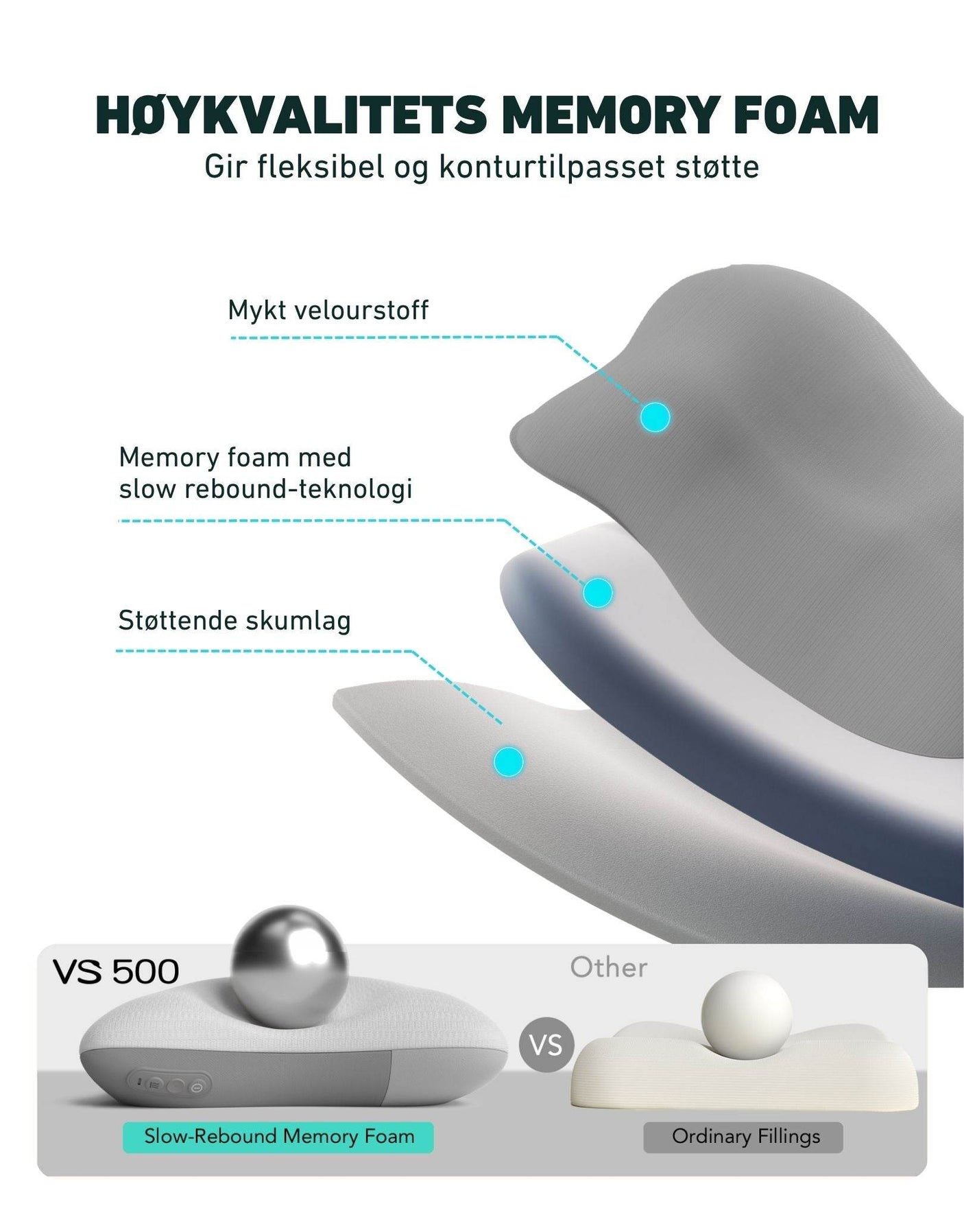 SKG massasjepute med høy kvalitet memory foam, mykt velourstoff og støttende skumlag for maksimal komfort