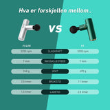 Bærbar massasjepistol F3 med lang batteritid og USB-lading for fleksibel bruk.
