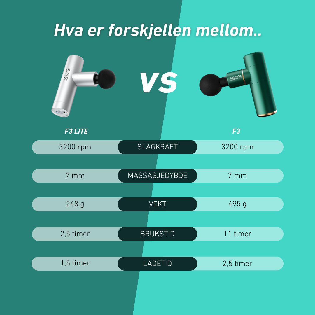 Massasjepistol F3 grå