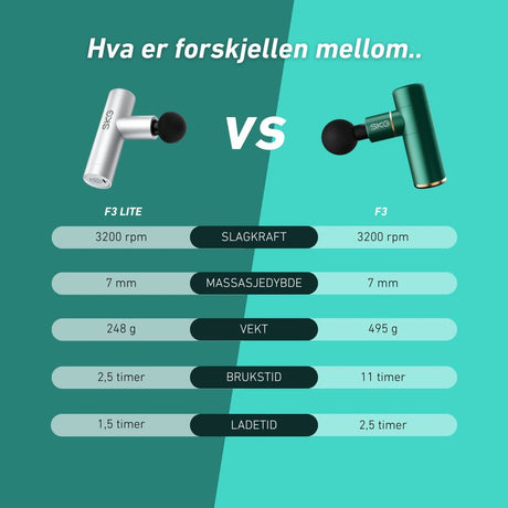 Massasjepistol F3 grå - Lindas Dekor
