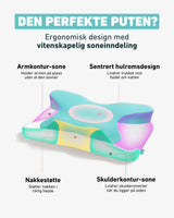Vitenskapelig soneinndeling av hodeputen for optimal søvnkomfort. Fire soner til arm, hode, nakkestøtte og skuldre.