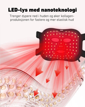 Illustrasjon av svart LED-lysterapimaske som avgir rødt lys. Strålene trenger ned i hudlagene og stimulerer kollagenproduksjonen for fastere og mer elastisk hud. Øverst står teksten "LED-lys med nanoteknologi – Trenger dypere ned i huden og øker kollagenproduksjonen"