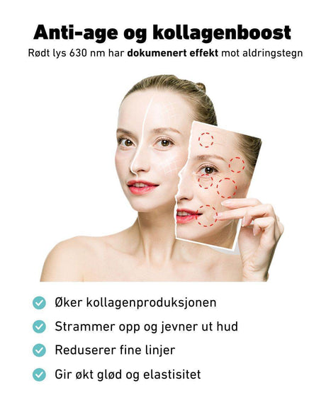 Kvinne holder opp en gjennomsiktig maske foran ansiktet som viser rynker og aldringstegn, mens resten av ansiktet fremstår glatt og ungt. Øverst står teksten ‘Anti-age og kollagenboost – Rødt lys 630 nm har dokumentert effekt mot aldringstegn’. Nederst listes fordelene: øker kollagenproduksjonen, strammer opp og jevner ut hud, reduserer fine linjer, gir økt glød og elastisitet.
