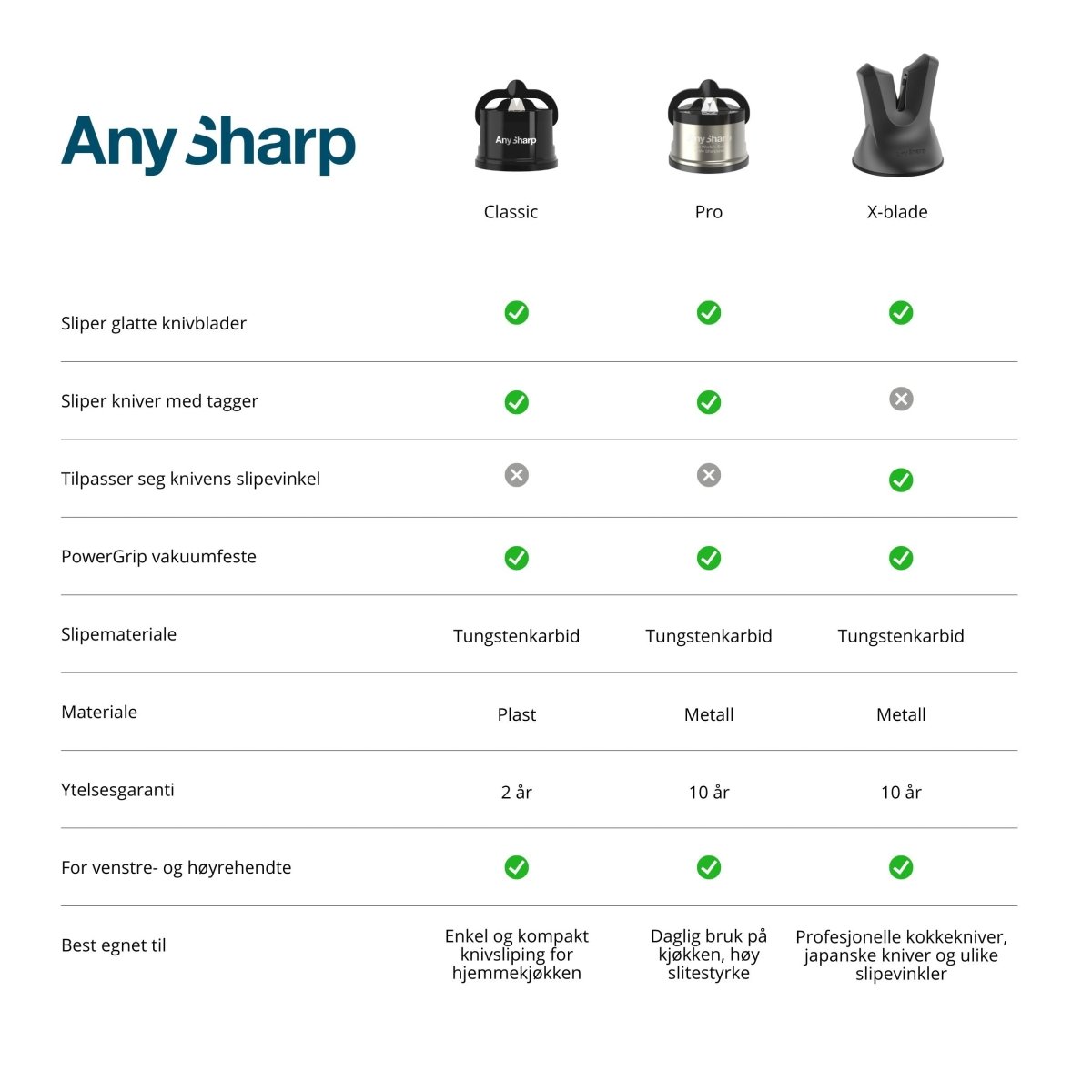 AnySharp classic knivsliper - Lindas Dekor